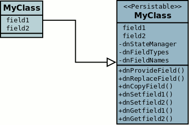 enhancer persistable