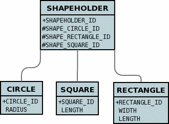 interfaces db