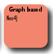 Graph-Based