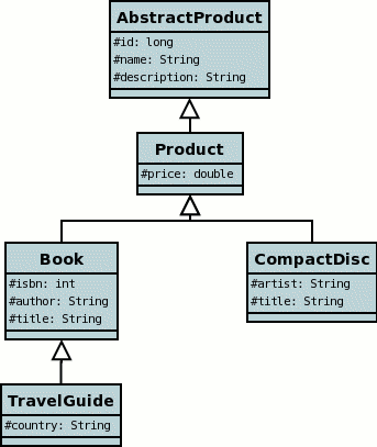 Class inheritance