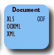 Documents