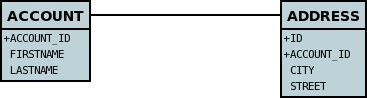 relationship 1 N compound db