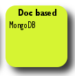Doc-Based