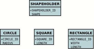 interfaces identity 1 1 db